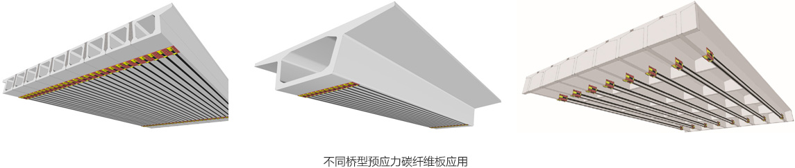 不同橋型預(yù)應(yīng)力碳纖維板應(yīng)用